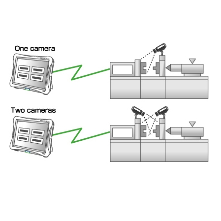 Mold Monitoring System