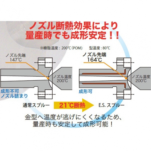 斷熱型模具零件