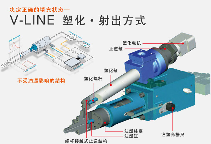 高品質臥式標準射出成形機