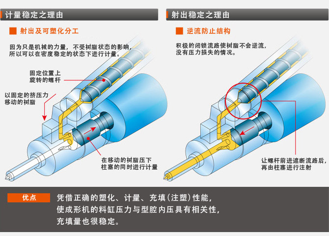 標準射出型