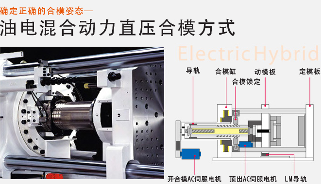 TR10EH2 標準射出型