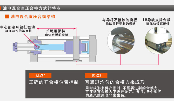 油電混合成型機