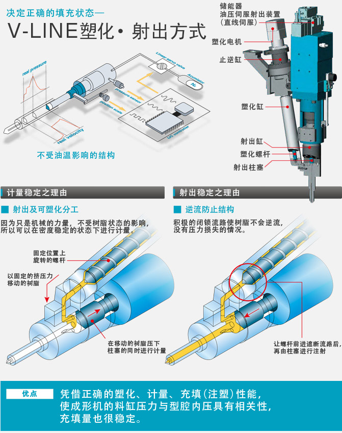 旋轉機型立式射出成型機