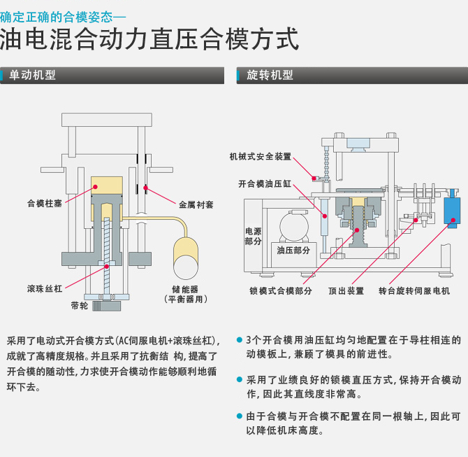 旋轉機型射出成型機