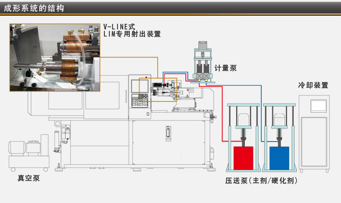 熱固性射出成形機 