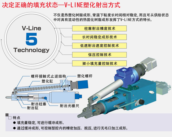 臥式熱固性射出成形機