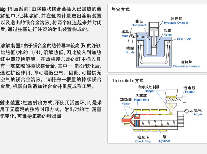 鎂合金專用成形機