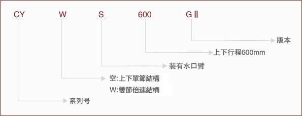 CY系列-單軸伺服取出機