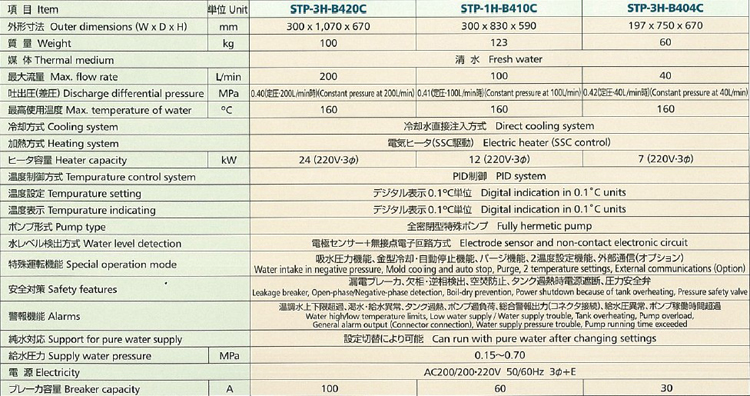 proimages/product/01/01-4/KUBOTA_Mold_Temperature.jpg