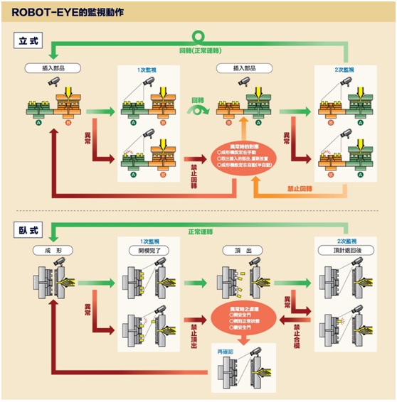 proimages/product/01/01-4/SIGMAX_flow_chart.jpg