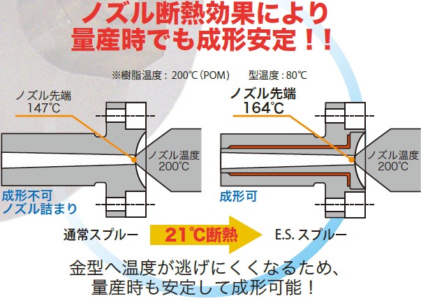 斷熱型模具零件