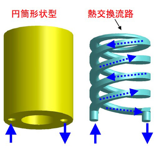 3D冷卻水路