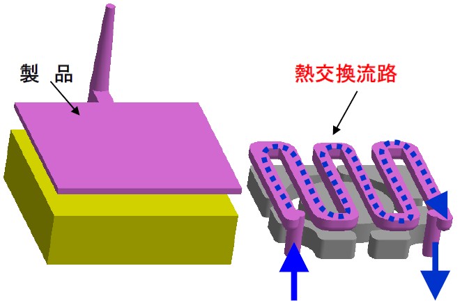 3D冷卻水路