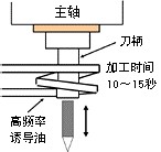 NANO機床