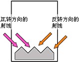 沙迪克電子束照射方向