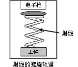 沙迪克電子束照射方向