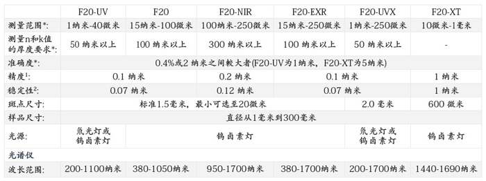 薄膜分析儀