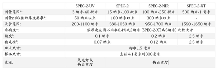 先進光譜測量系統