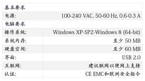 光譜測量系統