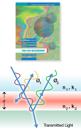 proimages/product/03/03-3/Optical_Film_Thickness_Measure_System.jpg