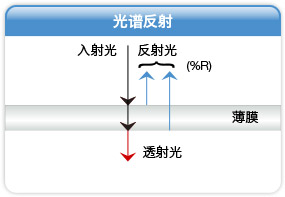 反射光譜