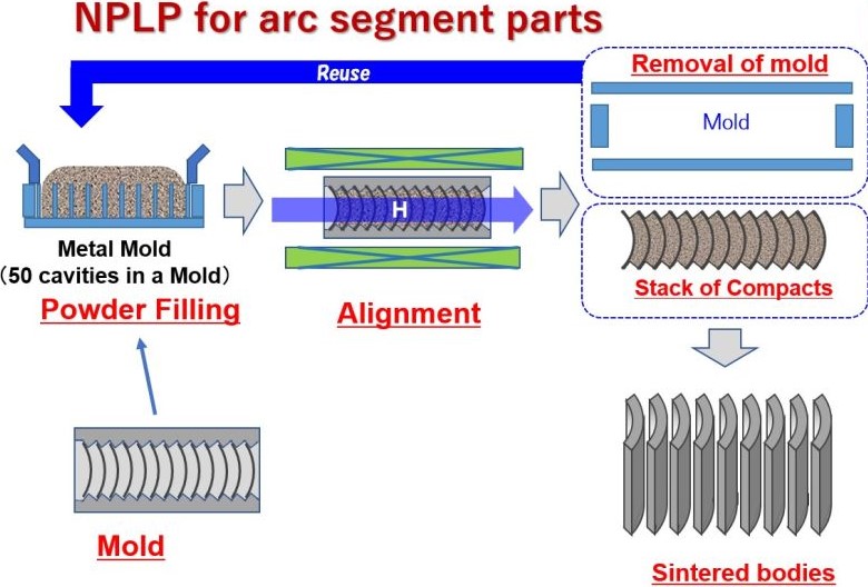 proimages/product/03/03-8/NPLP_process.jpg