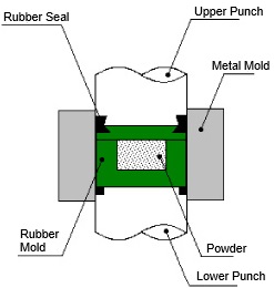 proimages/product/03/03-8/Press_method.jpg