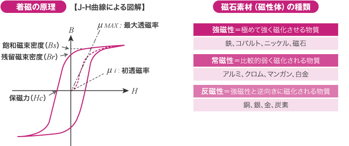 NDK日本電磁測器